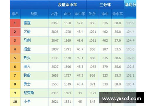 NBA球员得分榜：最强分位排行及关键数据解读